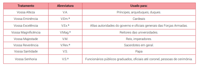 CLASSES GRAMATICAIS - Pronomes Pessoais E De Tratamento - ProEnem